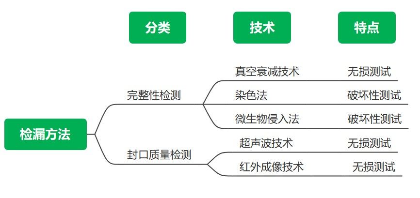 方法.jpg