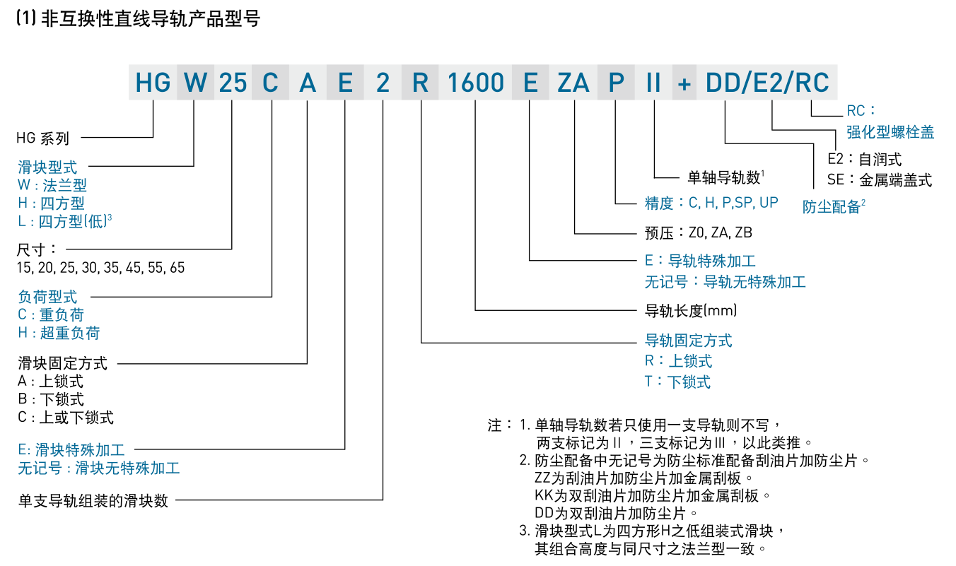 上银.png