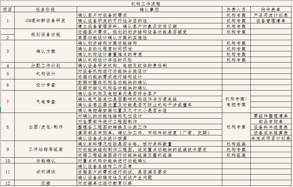 机构设计流程.png