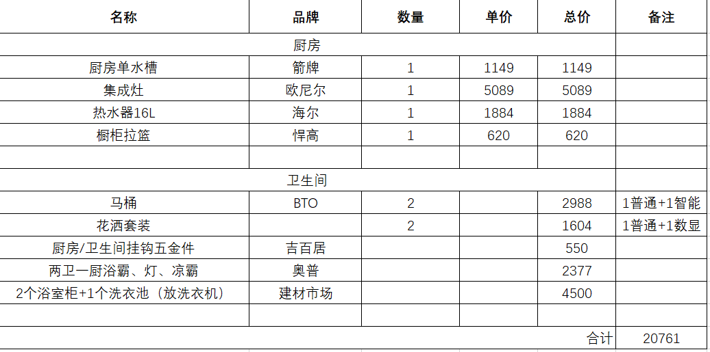 装修自购清单