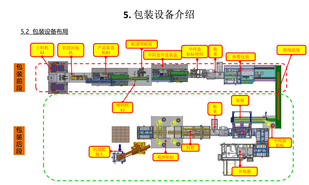 电子烟自动化包装线-03.png