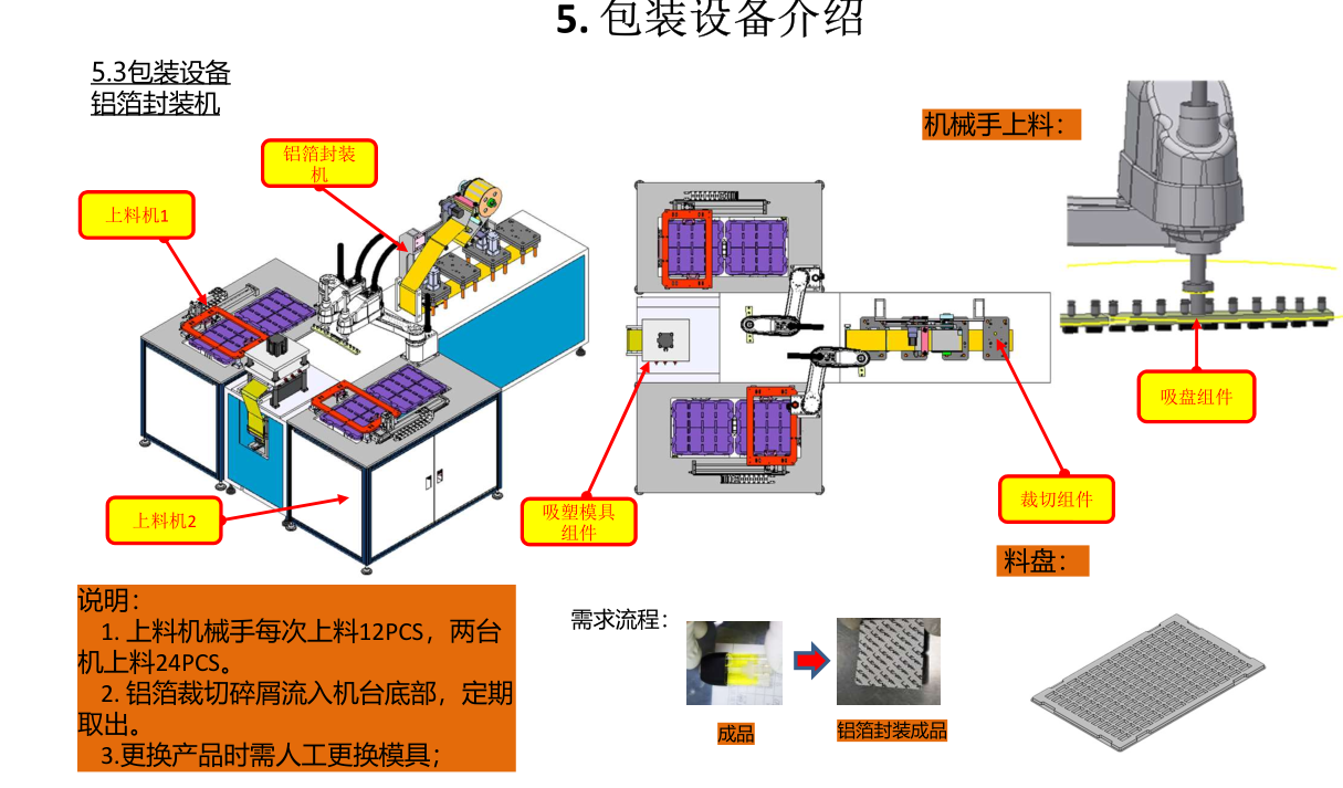 电子烟自动化包装线-04.png