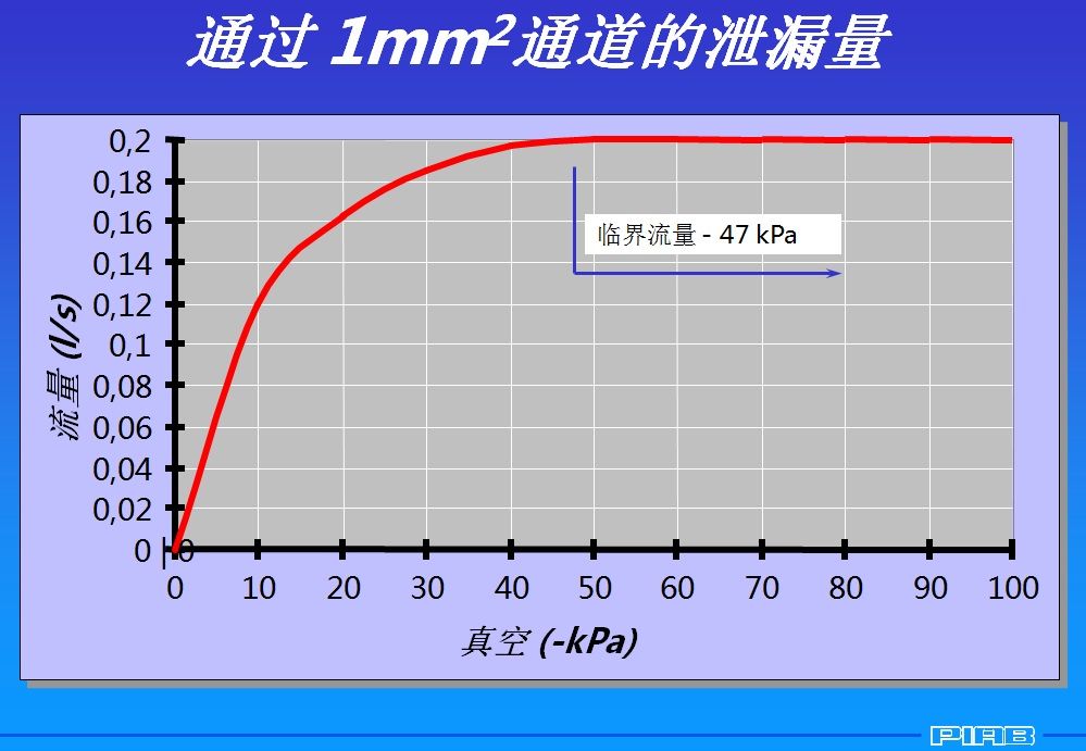 泄漏量.jpg