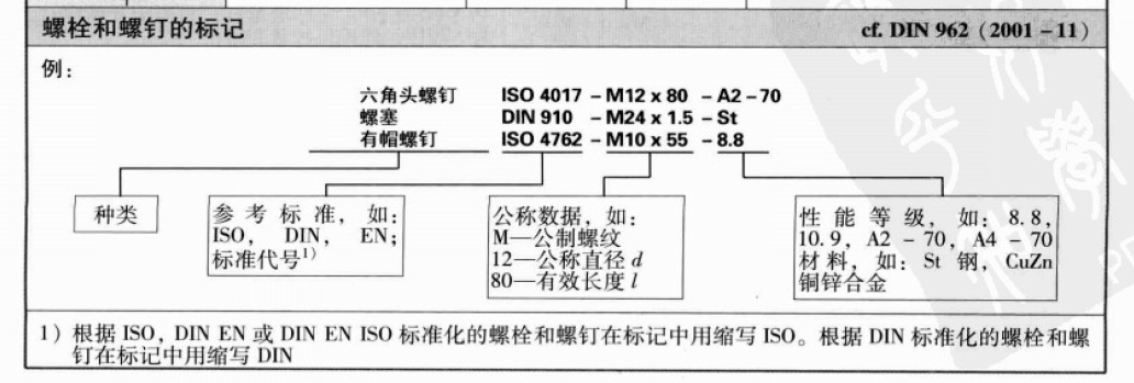 螺钉名称