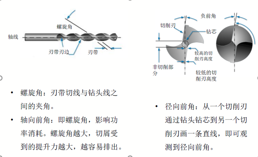 Drill geometry.PNG