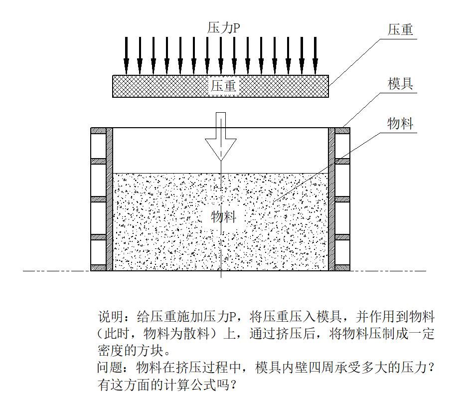 模具受力