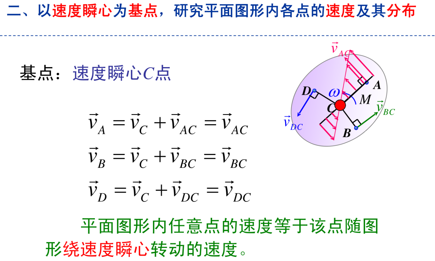 速度瞬心.png