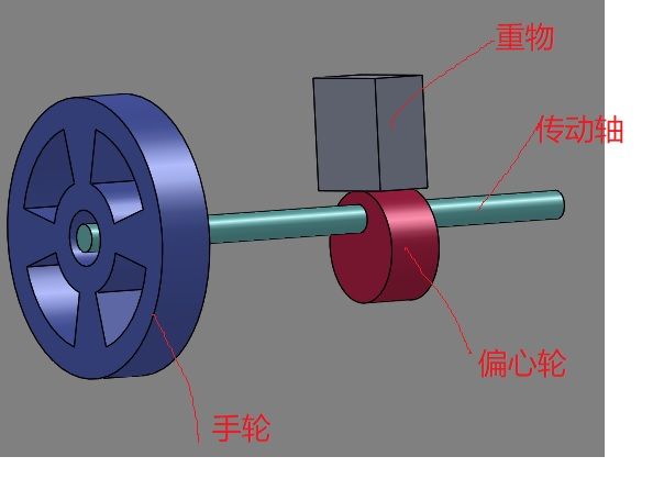 20220211 偏心轮受力分析.jpg