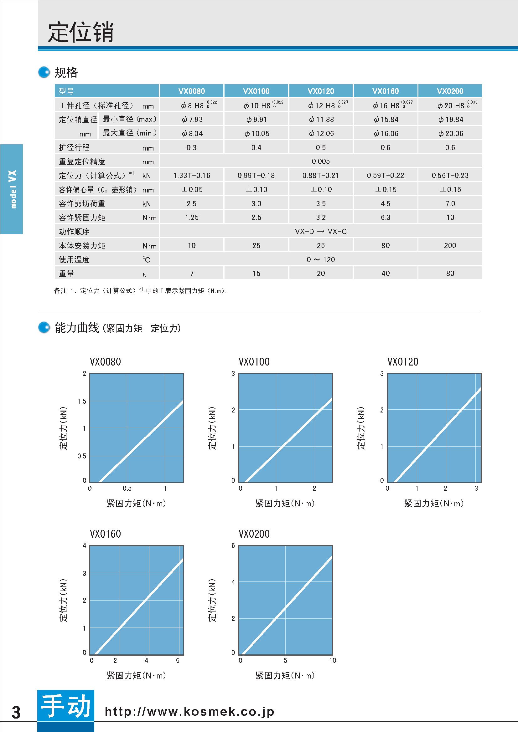 定位销手册_页面_4.jpg