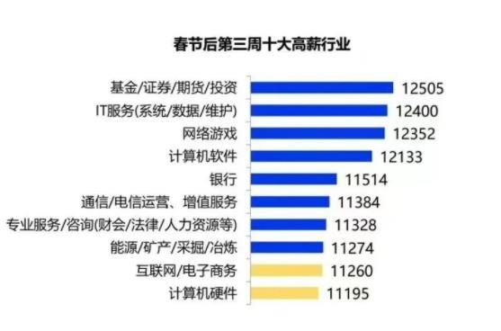 三大高薪职业.jpg