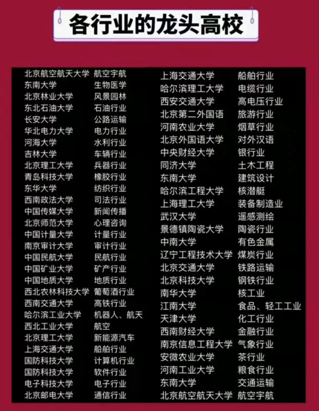 各行业龙头高校.png