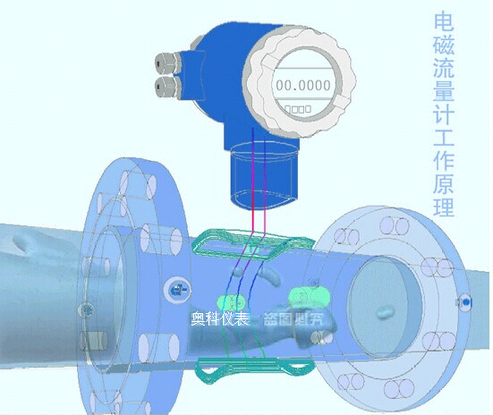 电磁流量计1.jpg