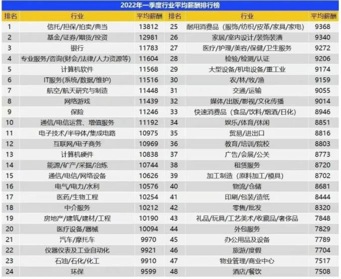 一季度薪资图.jpg