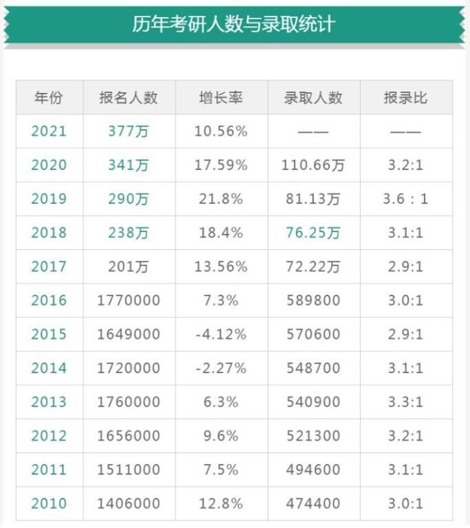 考研人数图.jpg