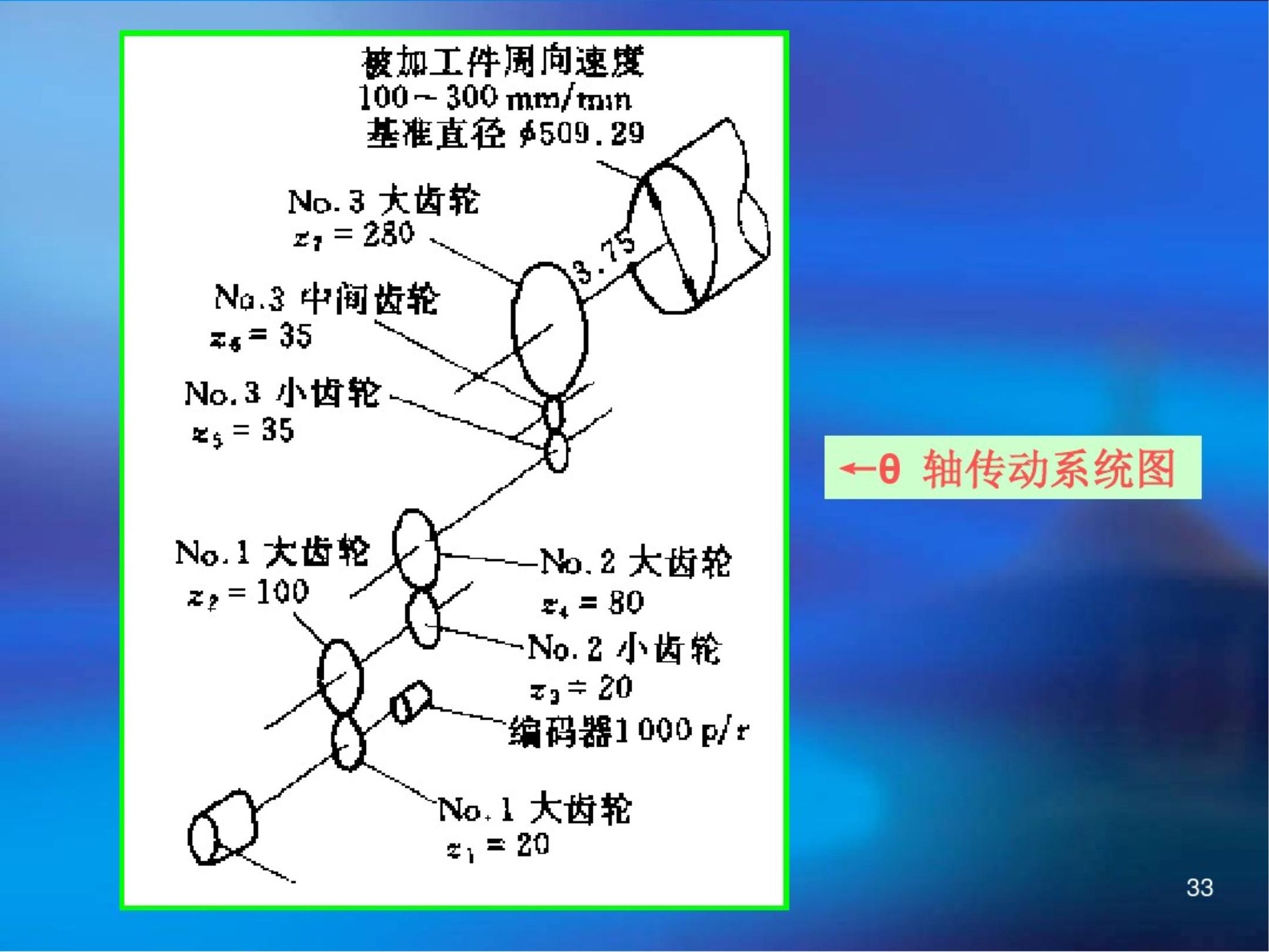 齿轮转动惯量计算案例.png