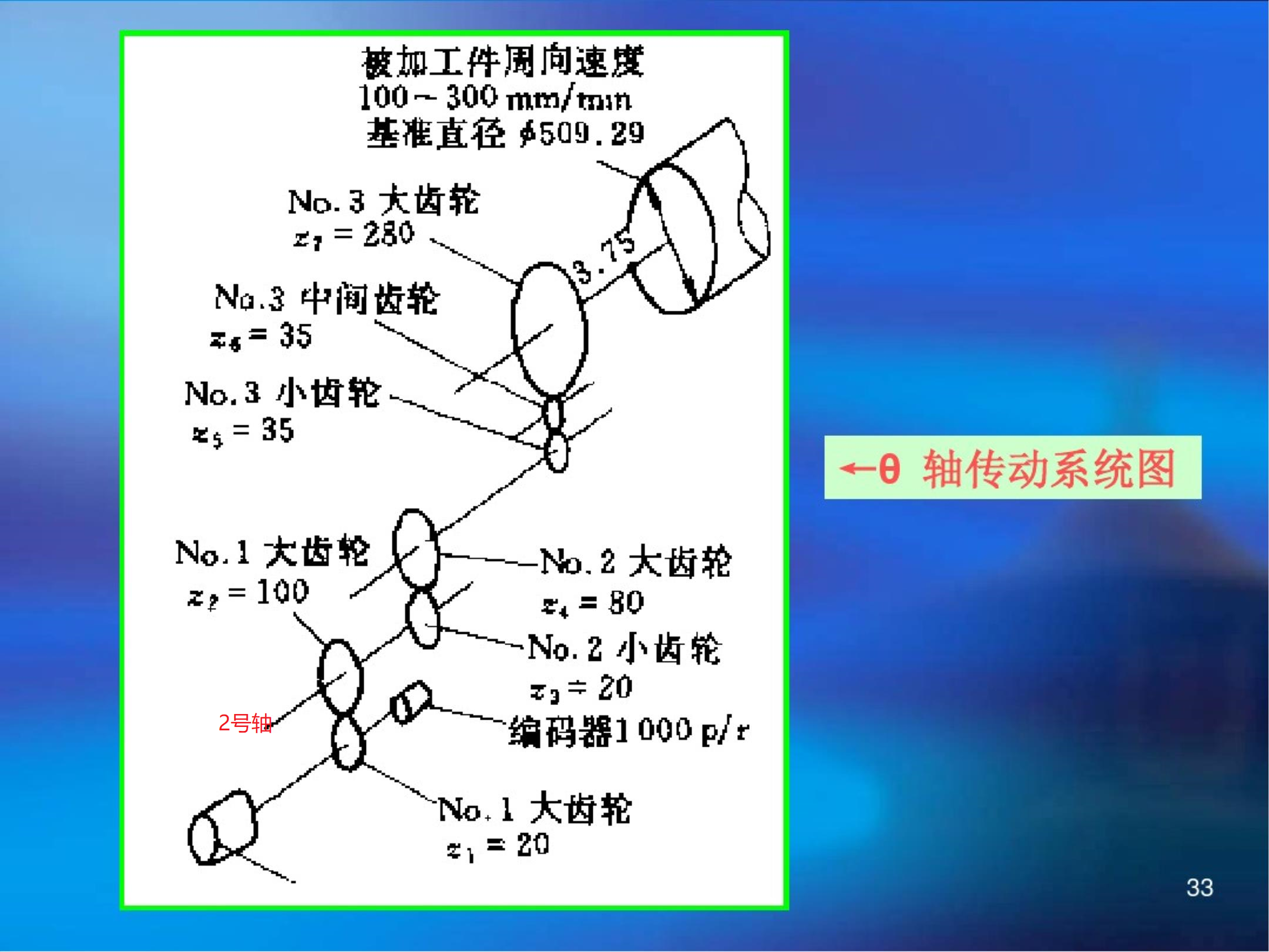 齿轮转动惯量计算案例.png