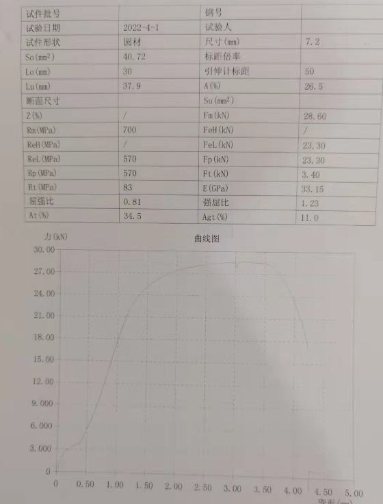 力学性能曲线