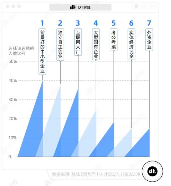 35岁以上大企业出来的人.jpg