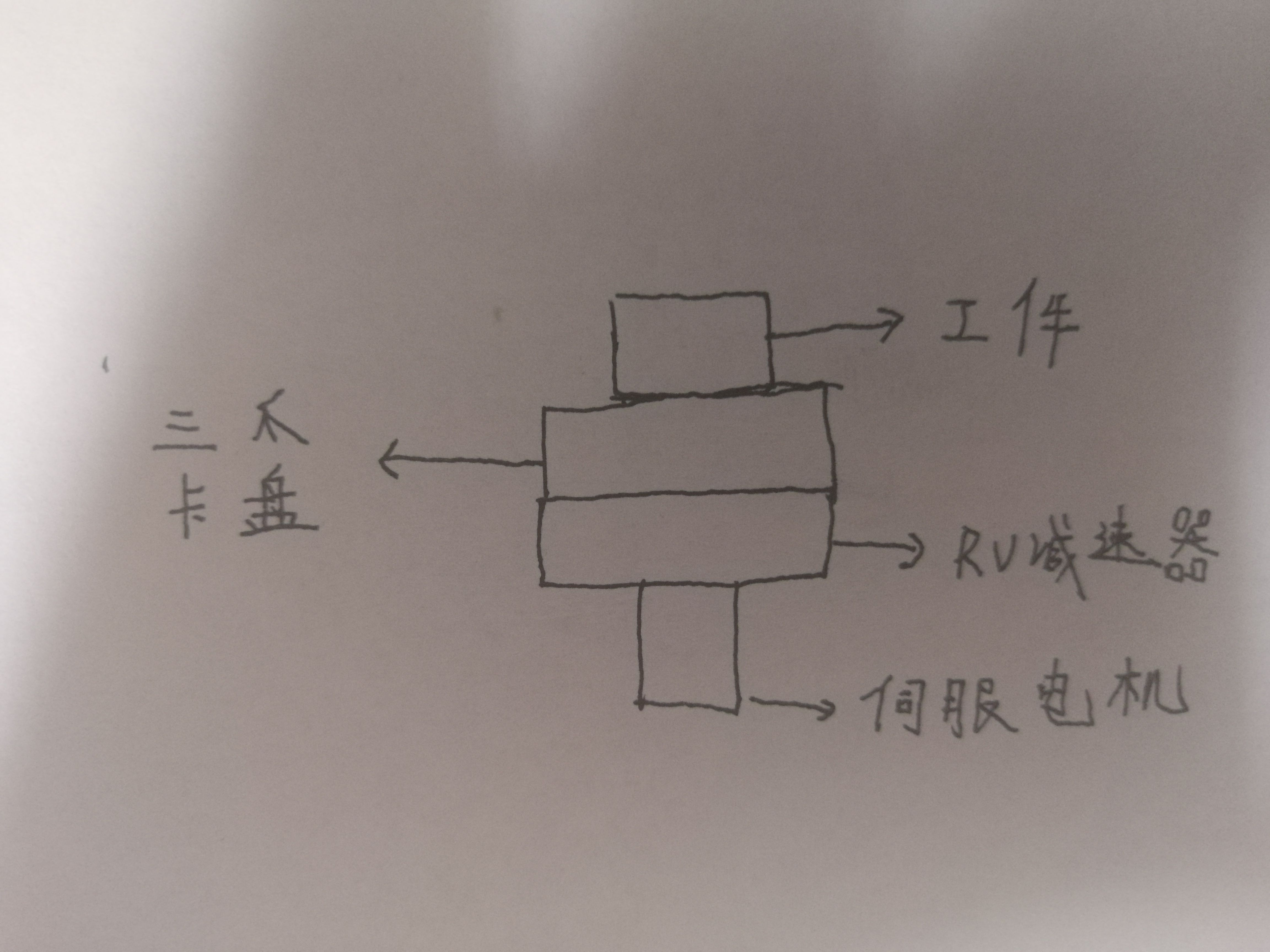 这是个简图
