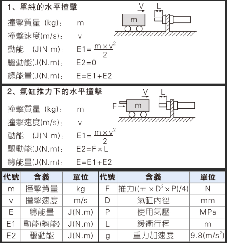 计算公式