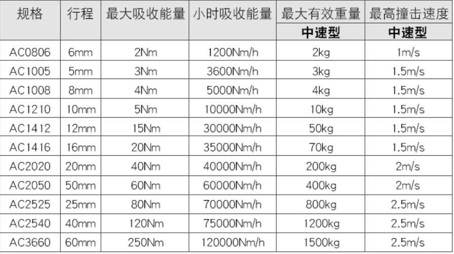 选型参考