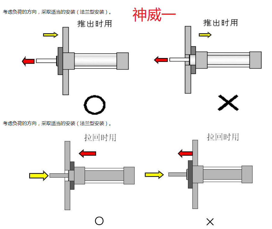 神威气动一