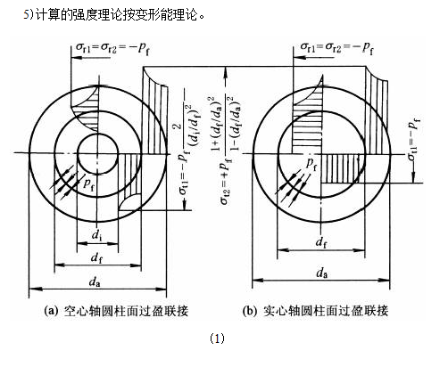 过盈连接配合面应力分布——修正.png