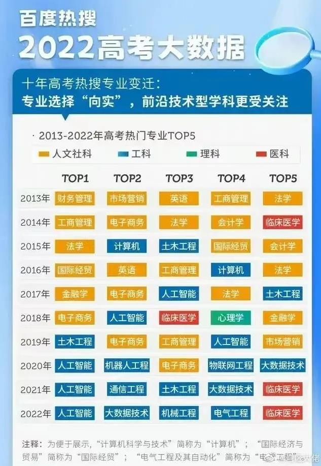 高考热门专业图.jpg