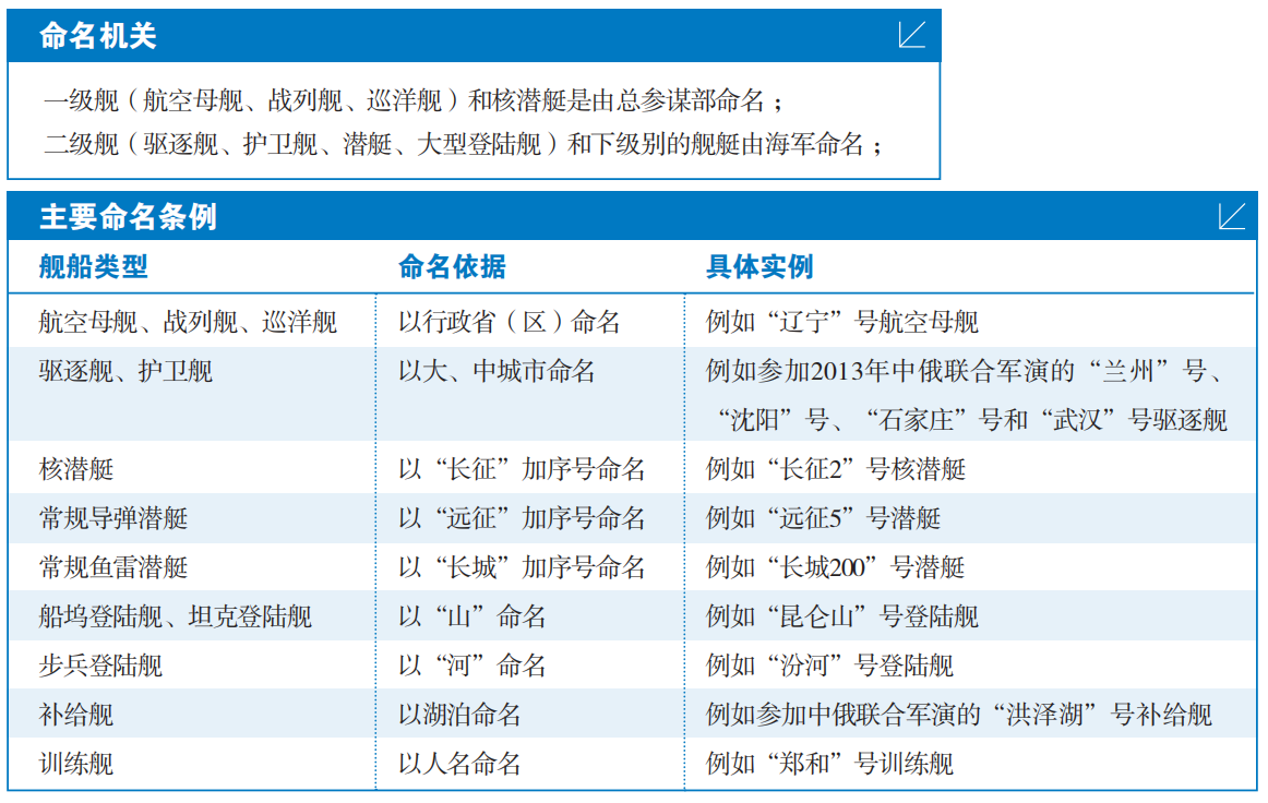 舰艇命名规则.png