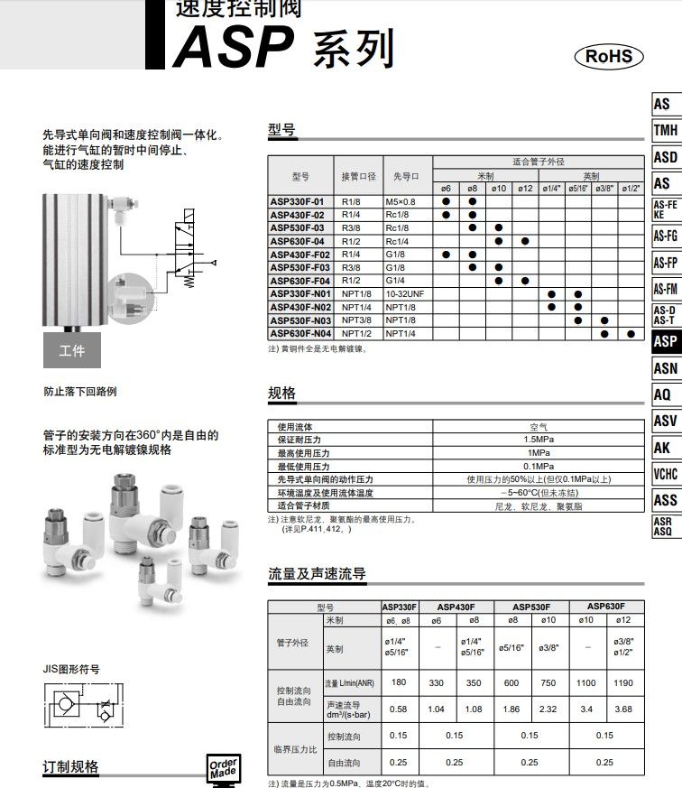 SMC-先导式速度控制阀