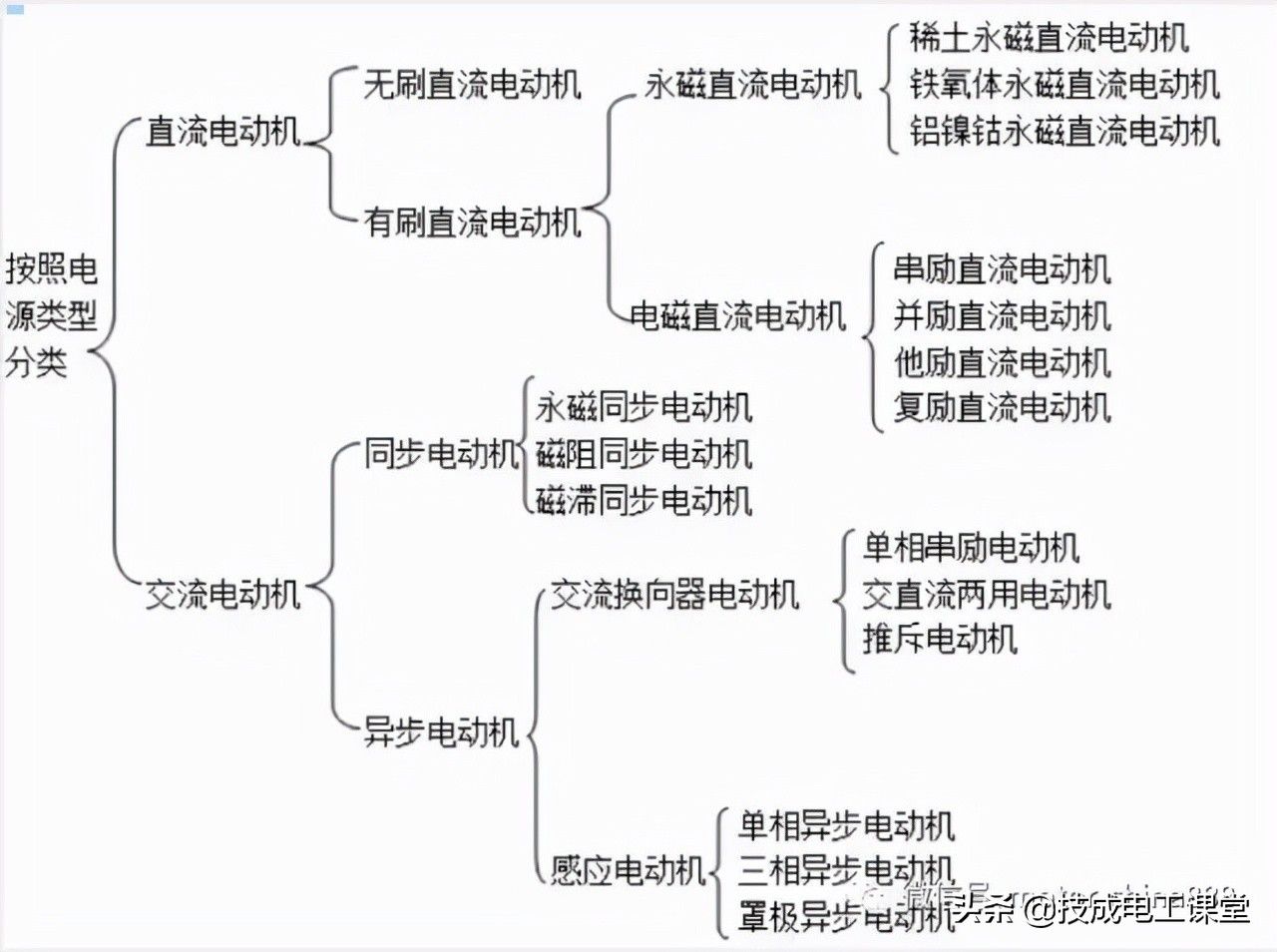 电机分类.jpg