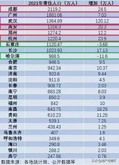 全国2021年增量数据