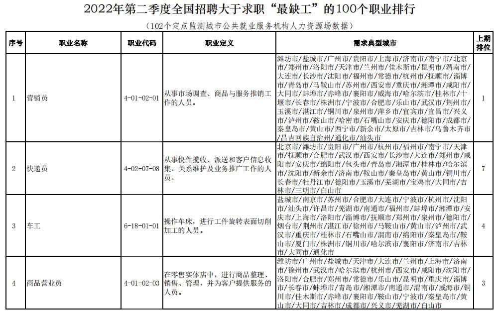 缺人的工作1.jpg