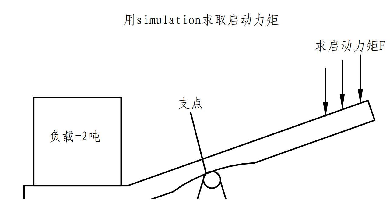 simulation求杠杆启动力矩