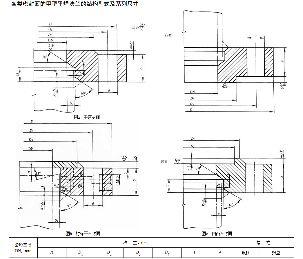 法兰.PNG