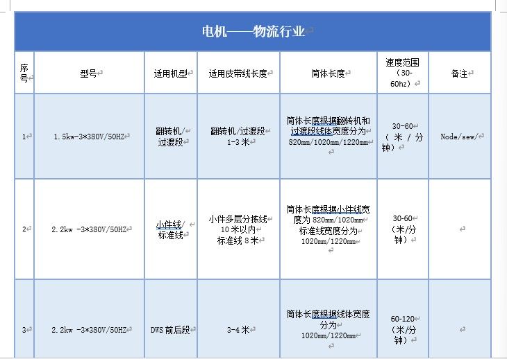 就是这种图片上的，我只写了一点