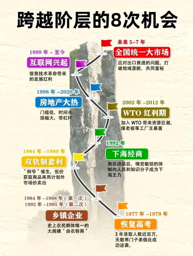 跨越阶层的8次机会.png