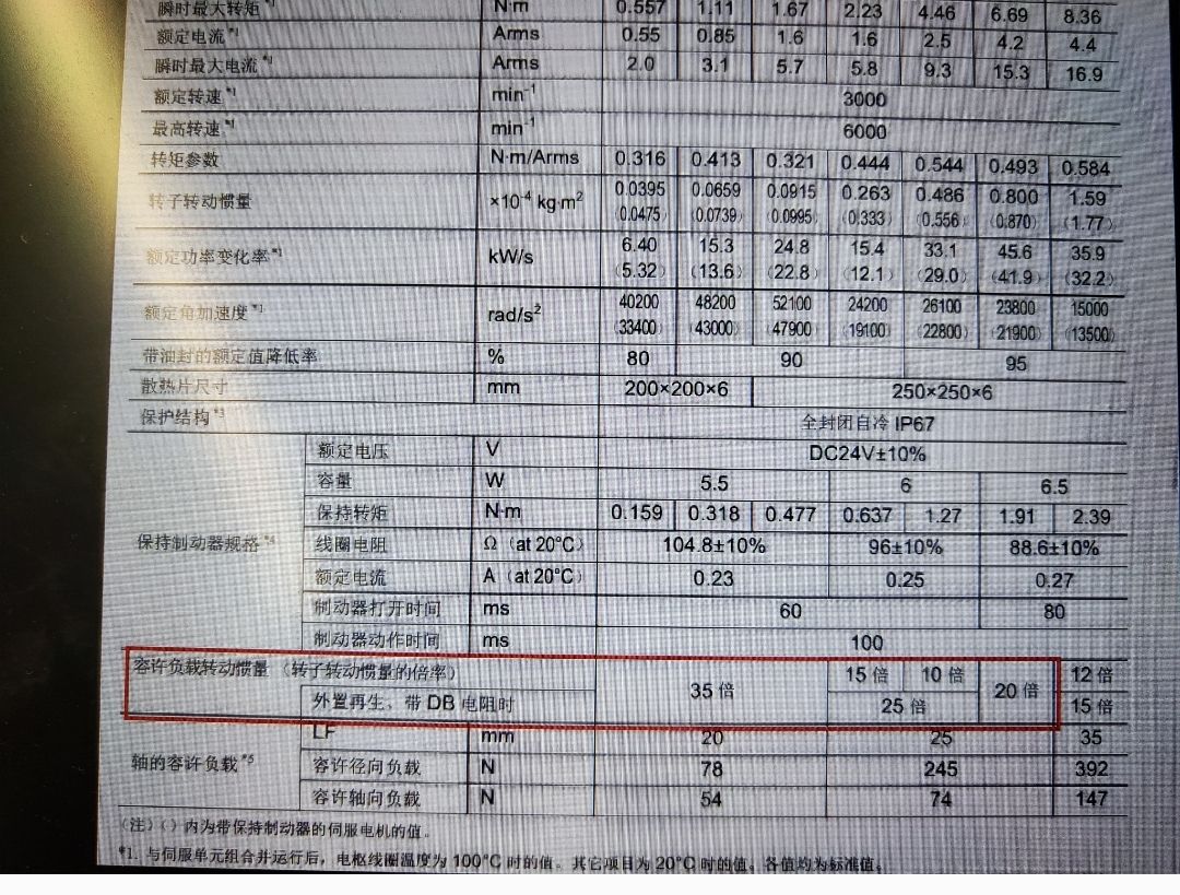 安川伺服手册