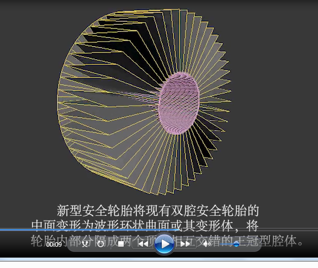新型安全轮胎将现有双腔安全轮胎的中面变形为波形环状曲面或其变形体，将轮胎内部分隔成两个顶部相互交错的 ...