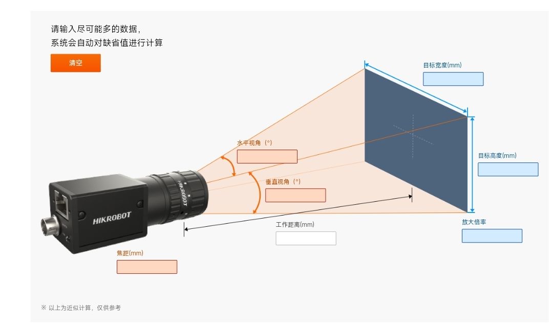 相机视场角示意图