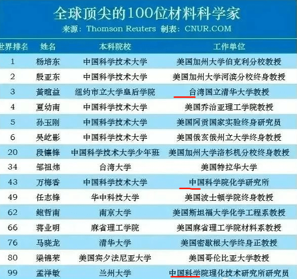 顶尖材料科学家.png