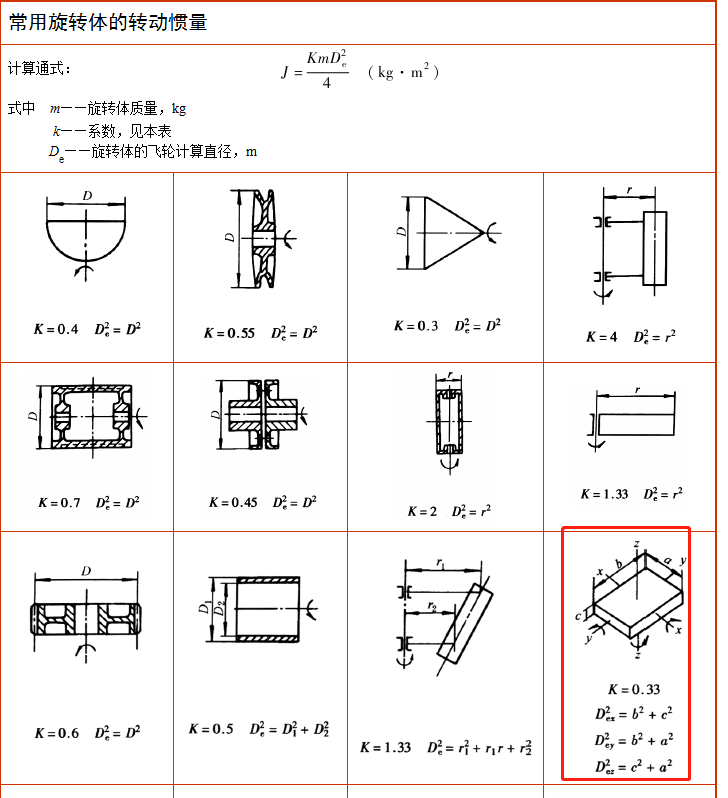 惯量.png