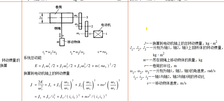 转动惯量的折算.png