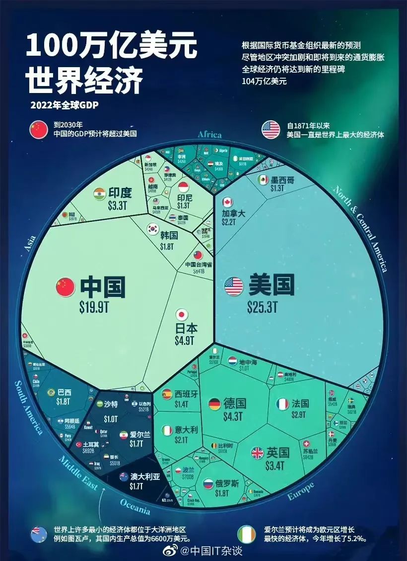 如图所示，你对未来经济形势乐观吗？.jpg