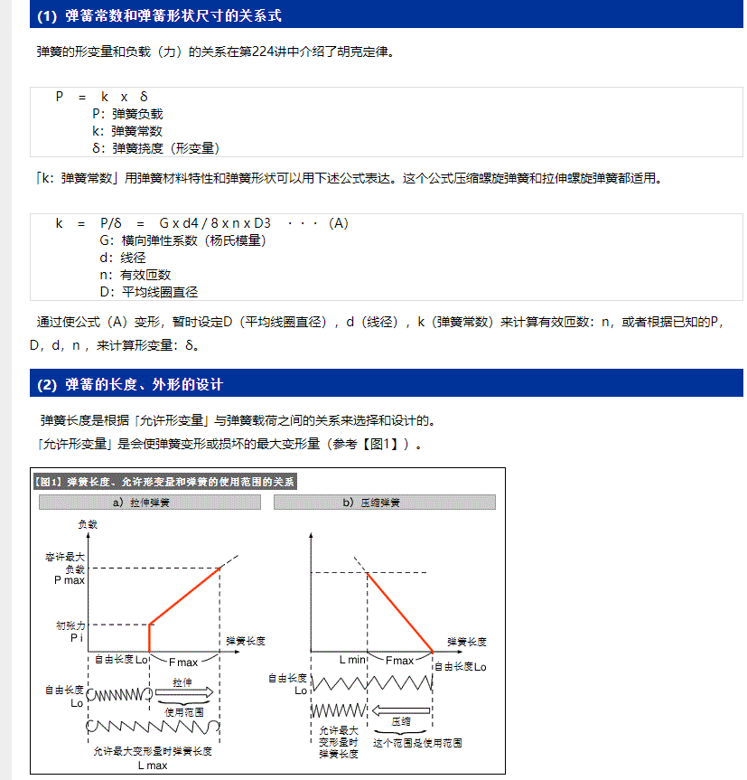 压缩和拉伸弹簧计算图示