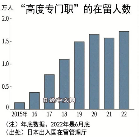 日本高端外国人才66％是中国人.png
