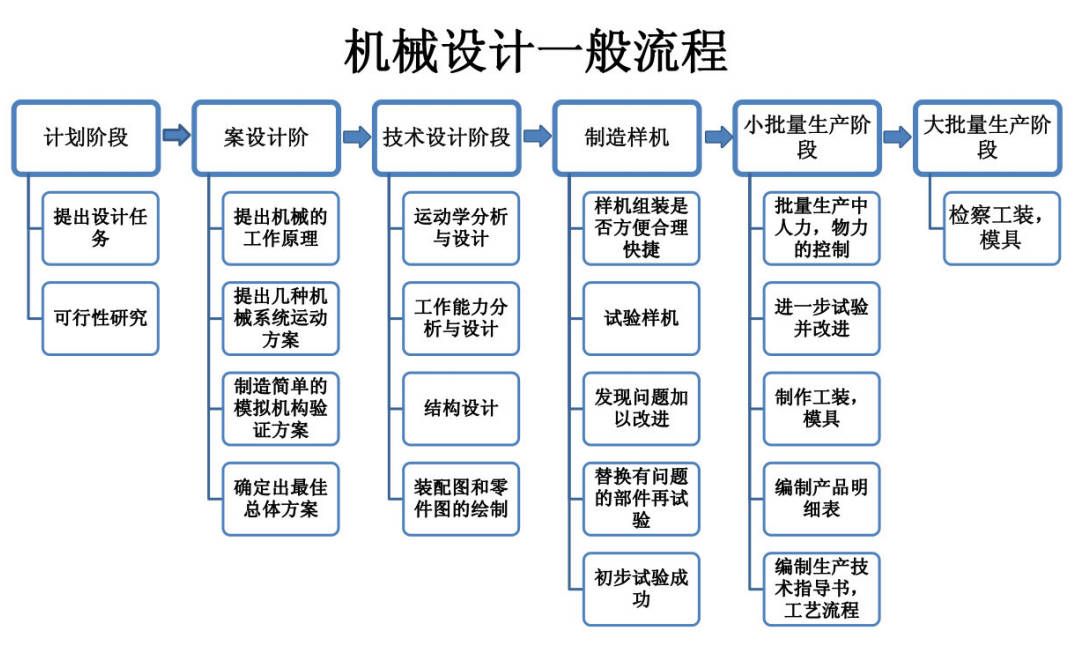 机械设计流程.jpg