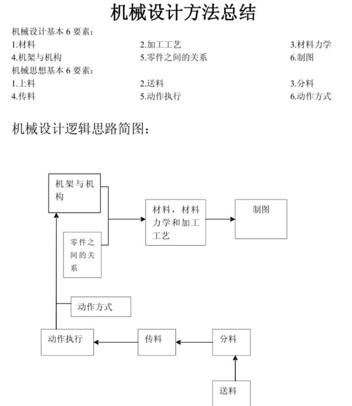 非标机械设计方法总结.jpg