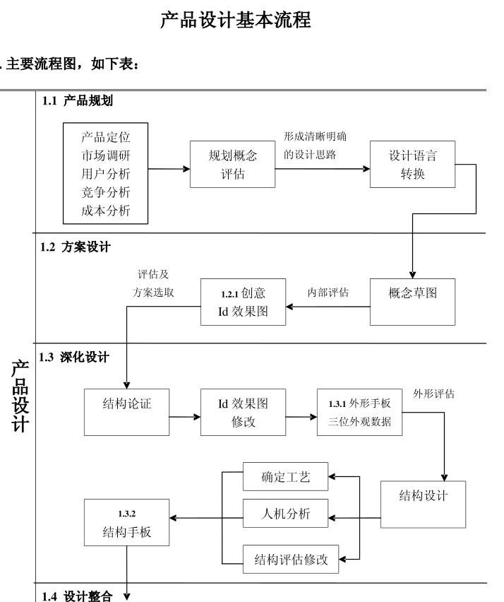 产品设计基本流程.jpg