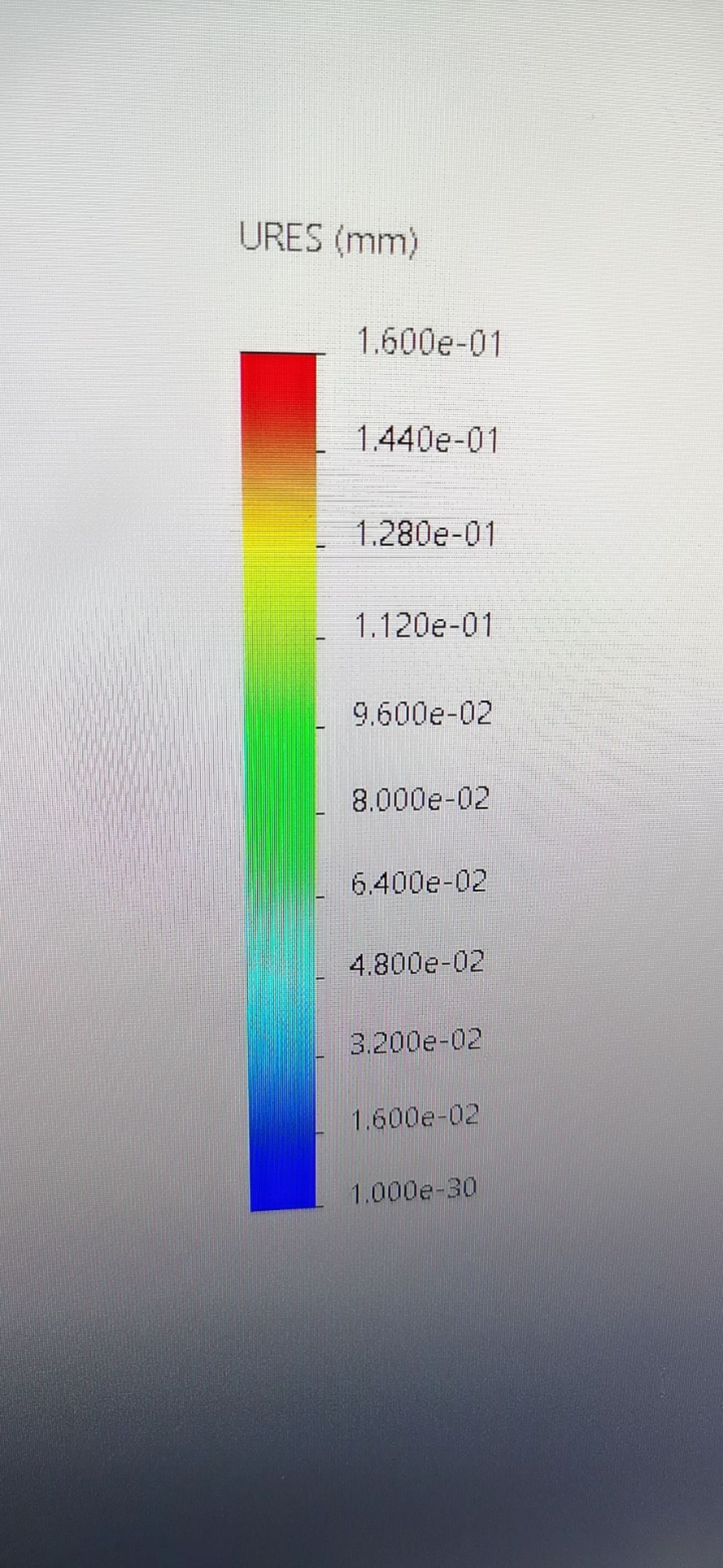 自己分析的形变
